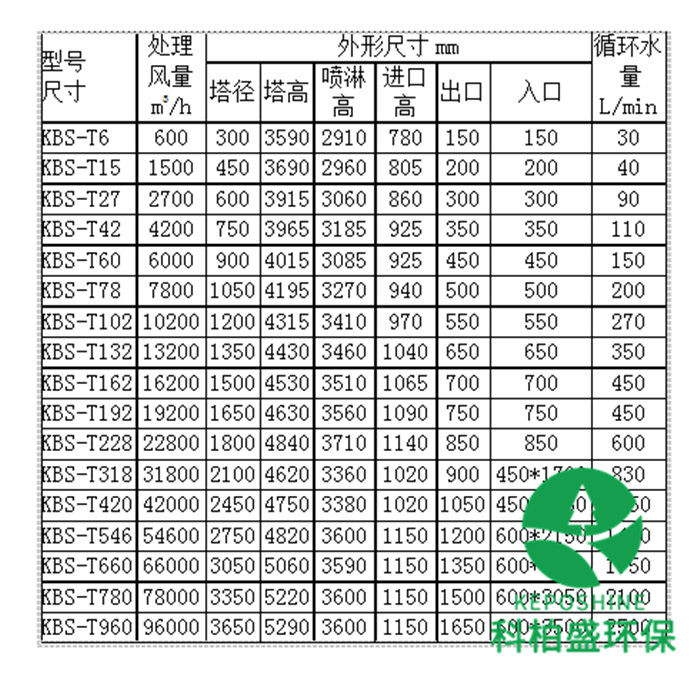 白姐资料一精选资料